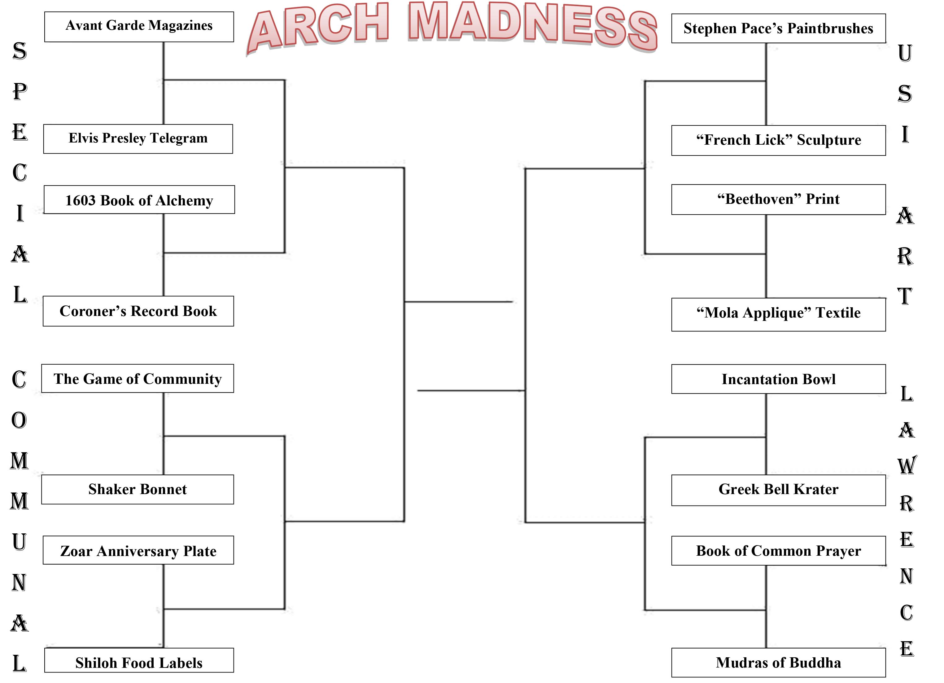 Arch Madness 2018 brackets. Starting from the top left hand side is materials from the University Archives and Special Collections: our first region is "Special Collections". Avant Garde Magazines versus Elvis Presley telegram; 1603 Book of Alchemy versus Coroner's Record Book. Our second region is "Communal Studies". The Game of Community versus Shaker Bonnet; Zoar Anniversary Plate versus Shiloh Food Labels. Starting on the top right hand side is materials from the USI Art Collection: Stephen Pace's Paintbrushes versus "French Lick" Sculpture; "Beethoven" Print versus "Mola Applique" Textile. The material from the second region is from the Lawrence Library: Incantation Bowl vs. Greek Bell Krater; Book of Common Prayer versus Mudras of Buddha. Voting starts on March 12 on amusingartifacts.org.