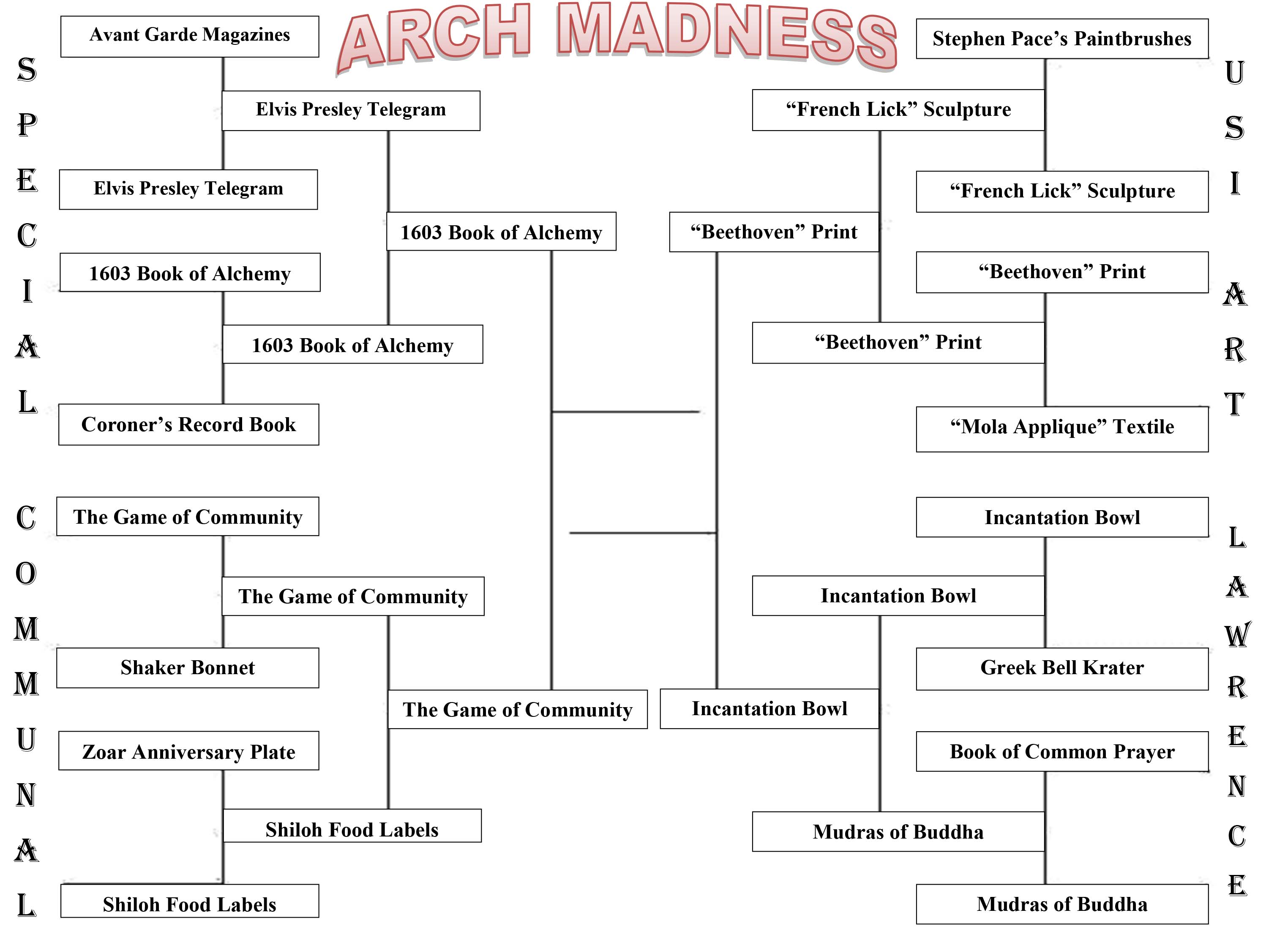 We are down to our final four artifacts. The winner of the Special Collection region is the 1603 Book of Alchemy and it will compete against the winner of the Communal Studies region, The Game of Community. On the right side, the winner of the USI Art Collection region is the Beethoven print. It will compete against the winner of the Lawrence Library region, the Incantation Bowl. Voting begins April 26 at 9 AM and ends on April 1 at 11:59 PM CST.