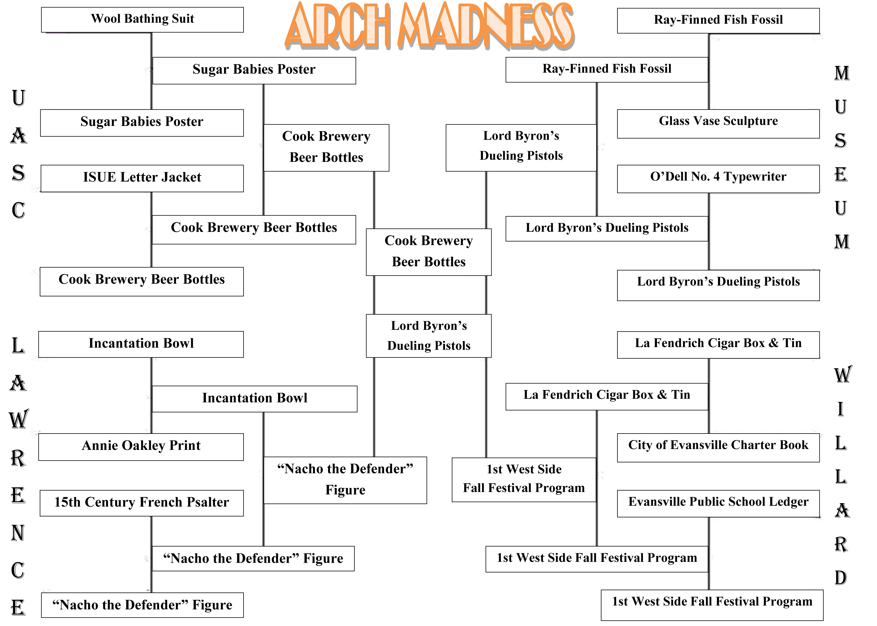 In the Arch Madness championship round, we have the Cook Brewery Beer Bottles (from UASC) facing off against the Evansville Museum's Lord Byron's Dueling Pistols.