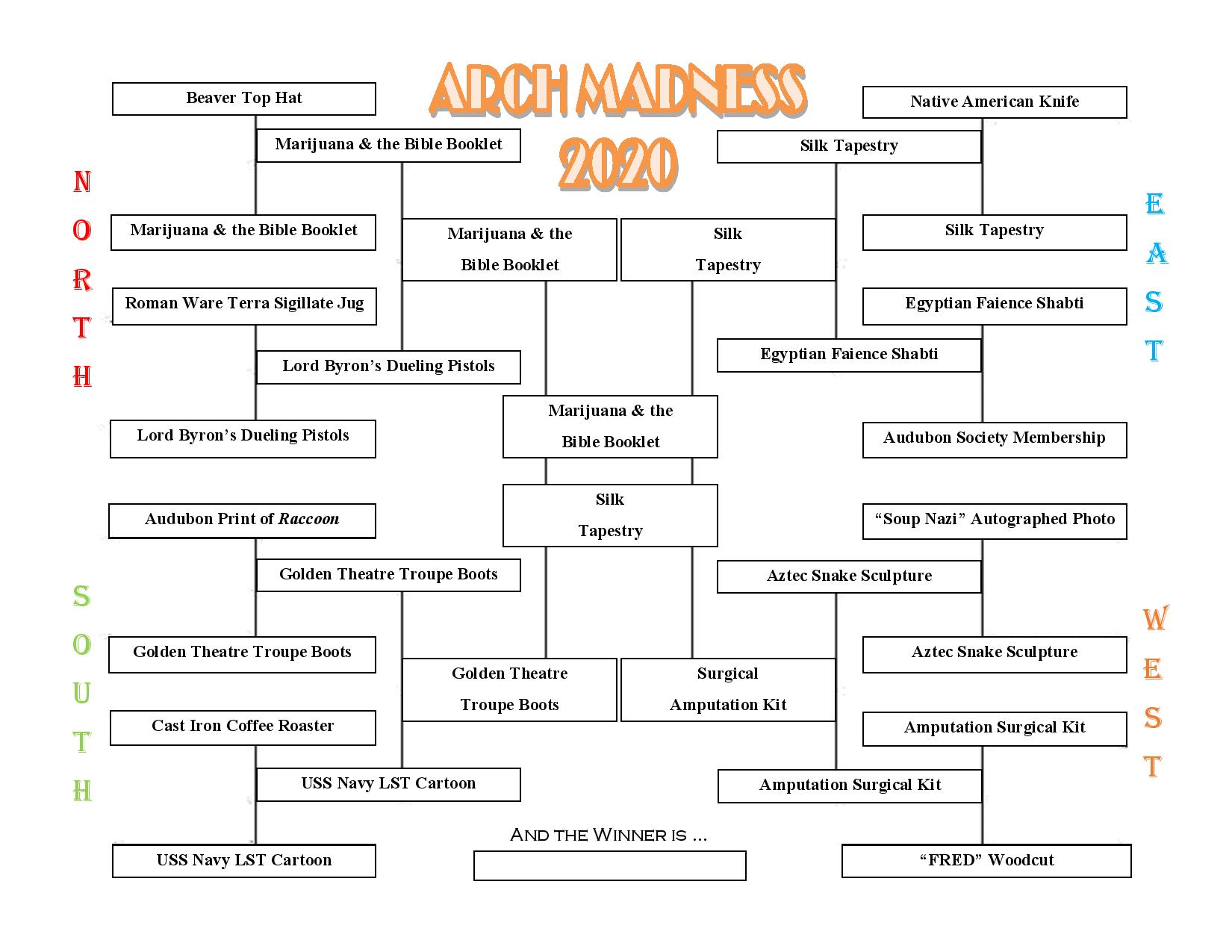 Brackets (Championship)